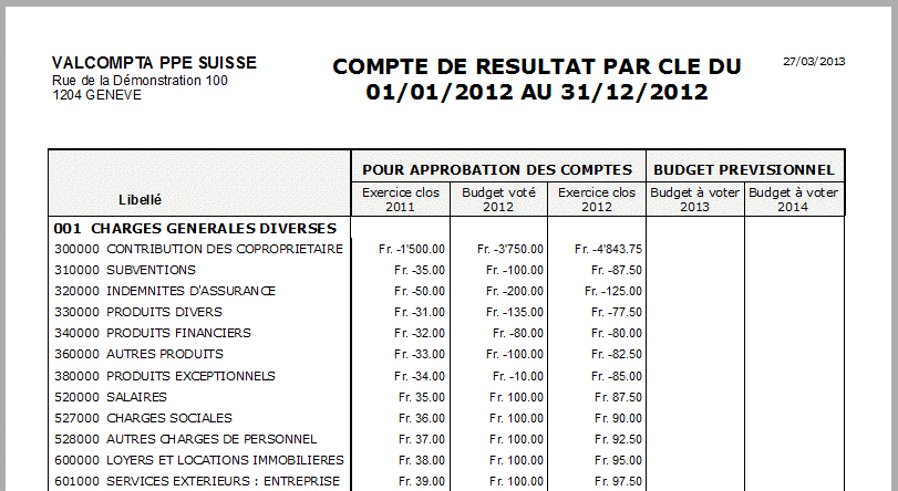 http://www.valcompta.net/forum_img/resultat_par_cle_suisse.gif